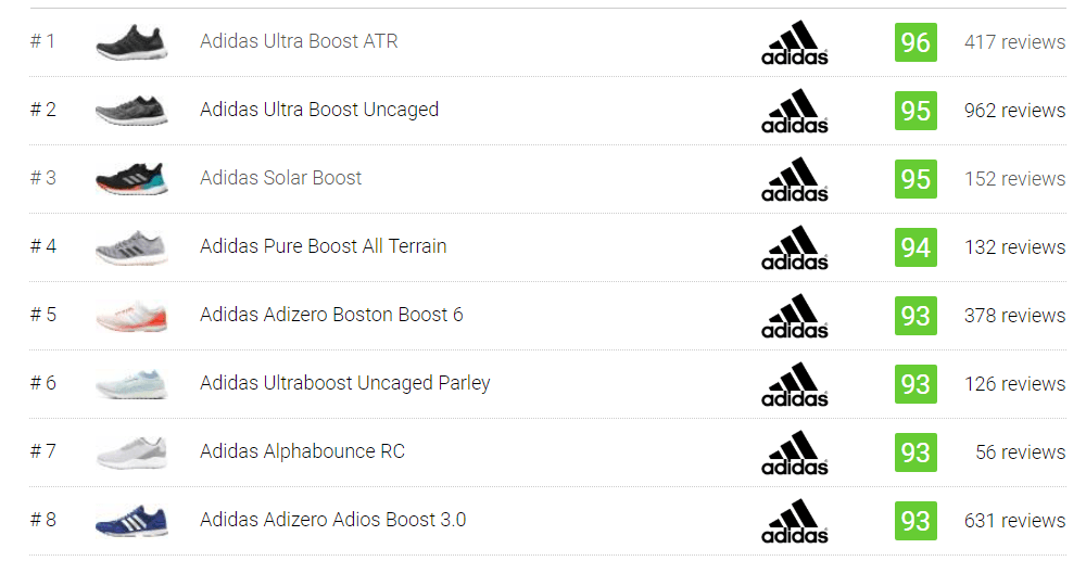 adidas running shoes chart